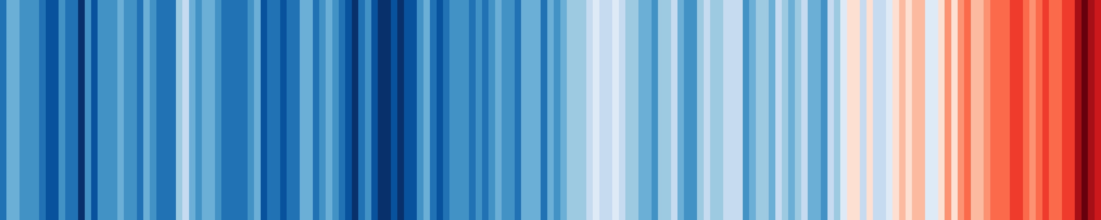 Climate change stripes representing the rise in mean annual temperature. Original source: https://en.wikipedia.org/wiki/Warming_stripes